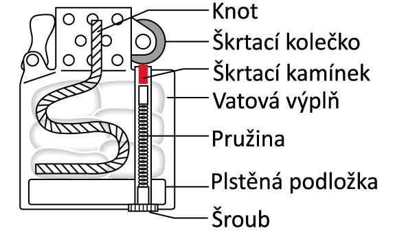 Zippo zapalovač průřez
